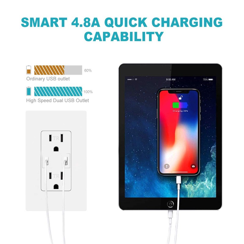 1-10PCS USB Type C Wall Outlet Duplex Receptacle 15A, Smart 2.1A Quick Charging gallery