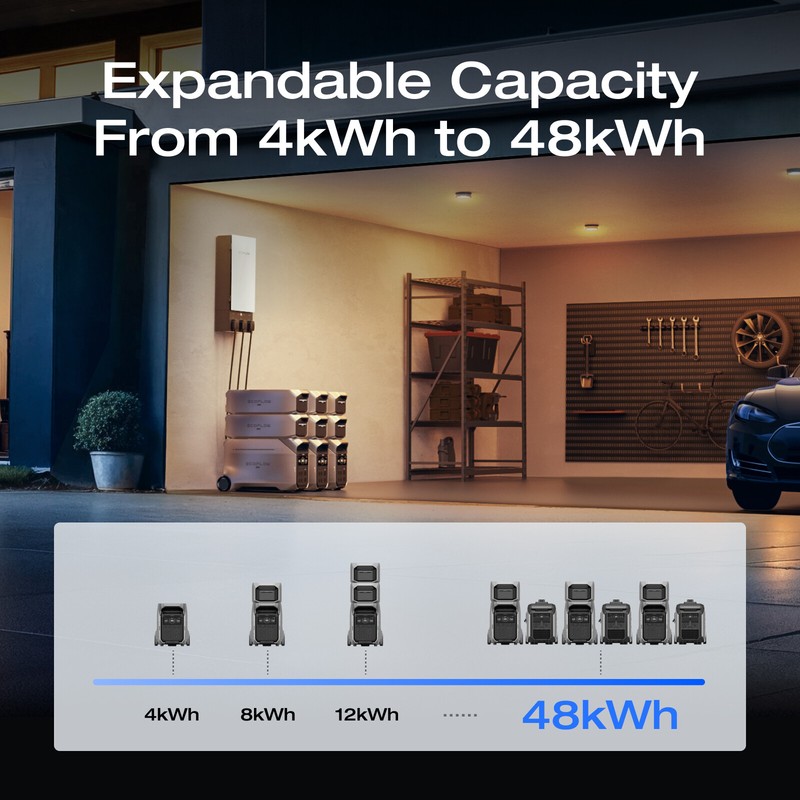 EcoFlow Delta Pro 3 Smart Extra Battery Backup 4096Wh Refurbish gallery
