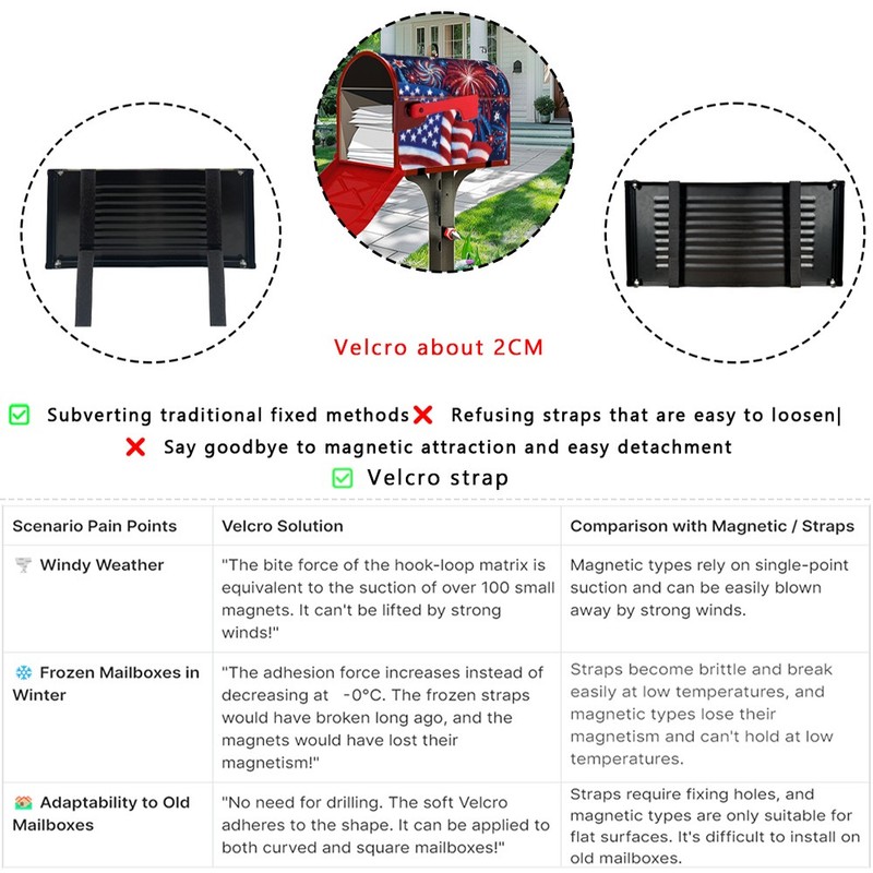 Magnetic American Flag Independence Day Series Mailbox Cover 18*21 in gallery