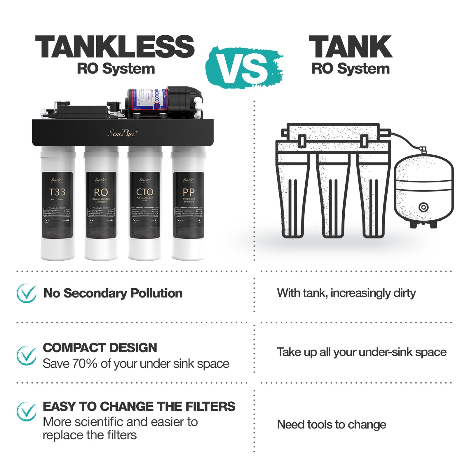 SIMPURE 600GPD 7 Stage RO Reverse Osmosis Tankless Water Filter System Purifier gallery