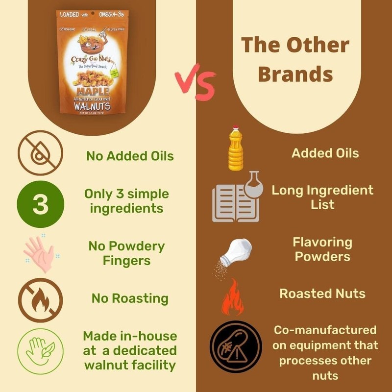Crazy Go Nuts Maple Glazed Walnuts - Superfood Snack, 13.5 Oz 3-Pack gallery