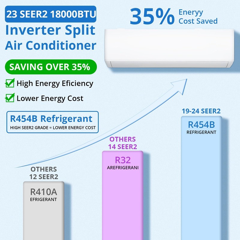 🌞18000BTU Mini Split Air Conditioner AC & Heater Wall-Mounted 23 SEER2 R454B gallery