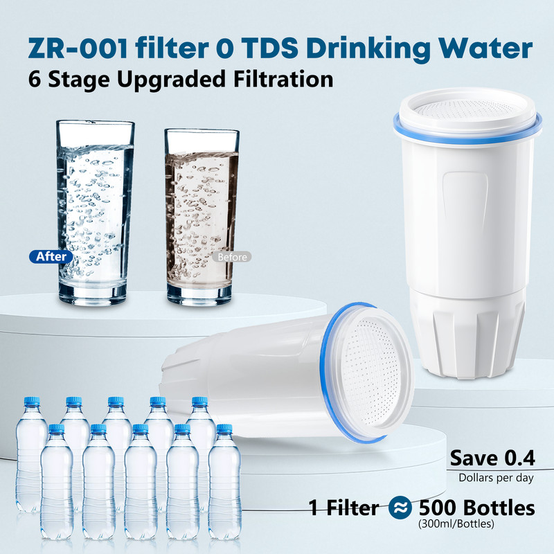 Water Filter Replacement Fit for Zero Pitcher and Dispenser ZR-001 ZR-017 3Pack gallery
