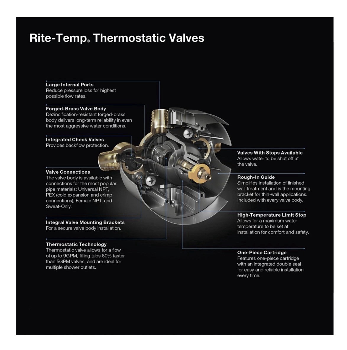 K28304-KS-NA Rite-Temp Thermostatic Valve Body And Cartridge Kit With Service... gallery