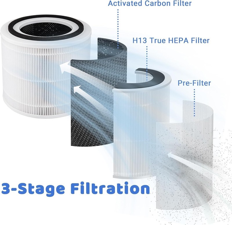 2-Pack Replacement Filters Compatible with Puroair 240 Air Purifier, 3-in-1 gallery