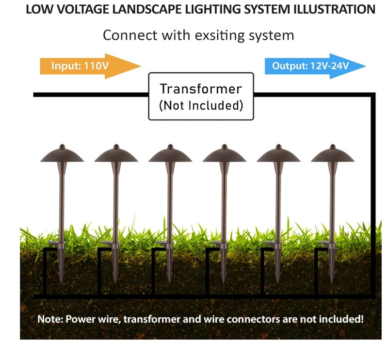 6-Pack 5CCT Low Voltage Pathway Lights, LED Landscape Path Light, 5W, 12-24V gallery