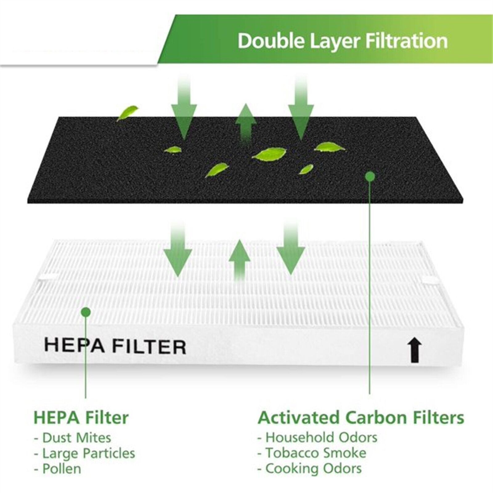 New HEPA Replacement Air Purifier Filter 3304899 for Coway AP1512HH AP-1512HH gallery