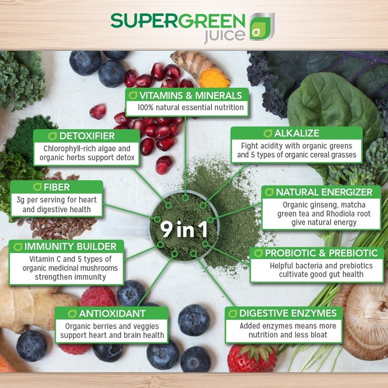 Super Green Juice gallery