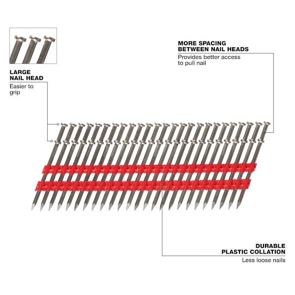 Milwaukee Tool Mdp8d-2000 Duplex Nails, 2 7/8 In L, 10 Ga, Plain, Flat Head, 21 gallery