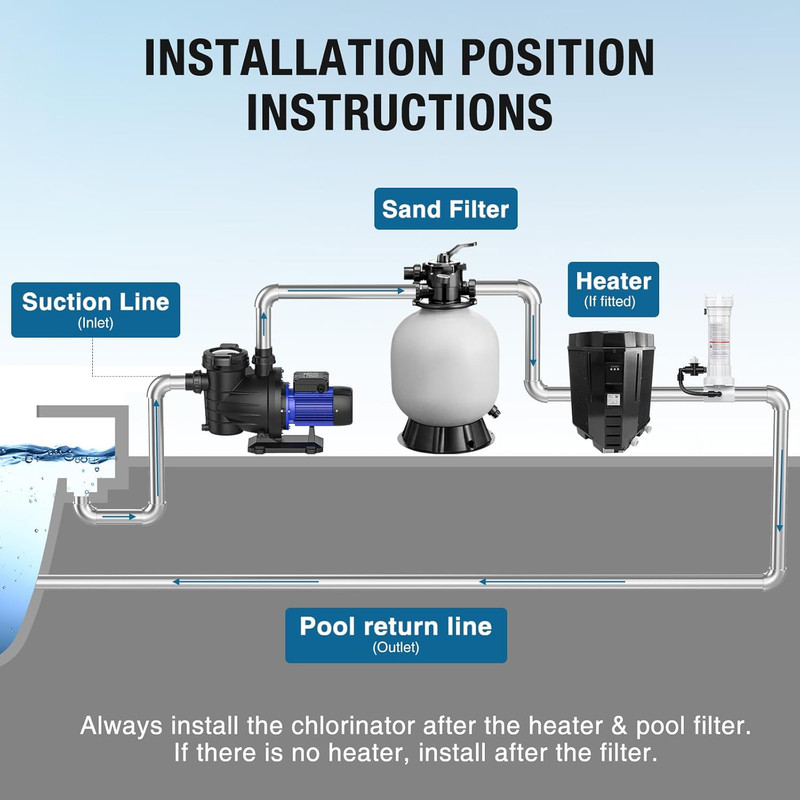 320 Automatic Pool Chlorine/Bromine Feeder for In-Ground & Above Ground Pools gallery