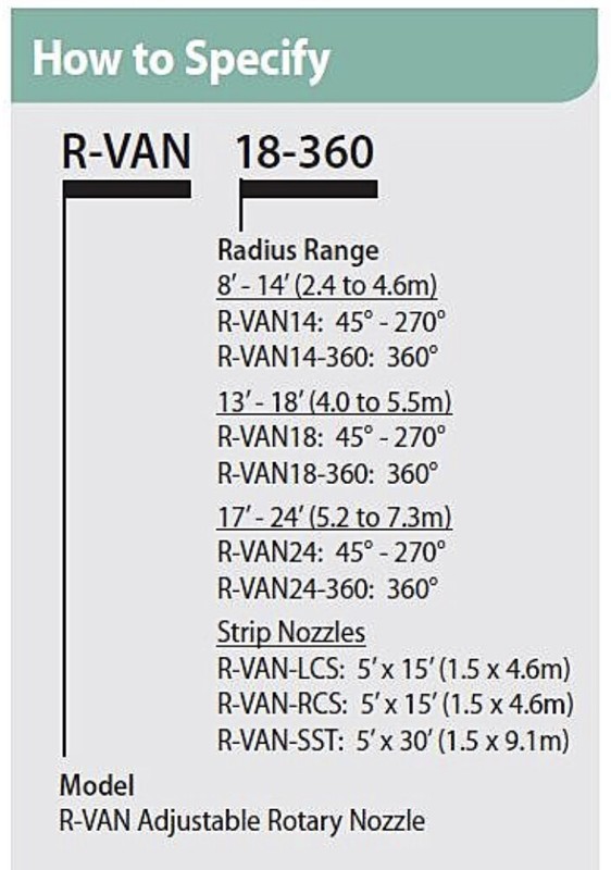 3 Pack - Rain Bird R-Van Adjustable Rotary Nozzles - 8'-14', 17'-24', 13'-18' gallery