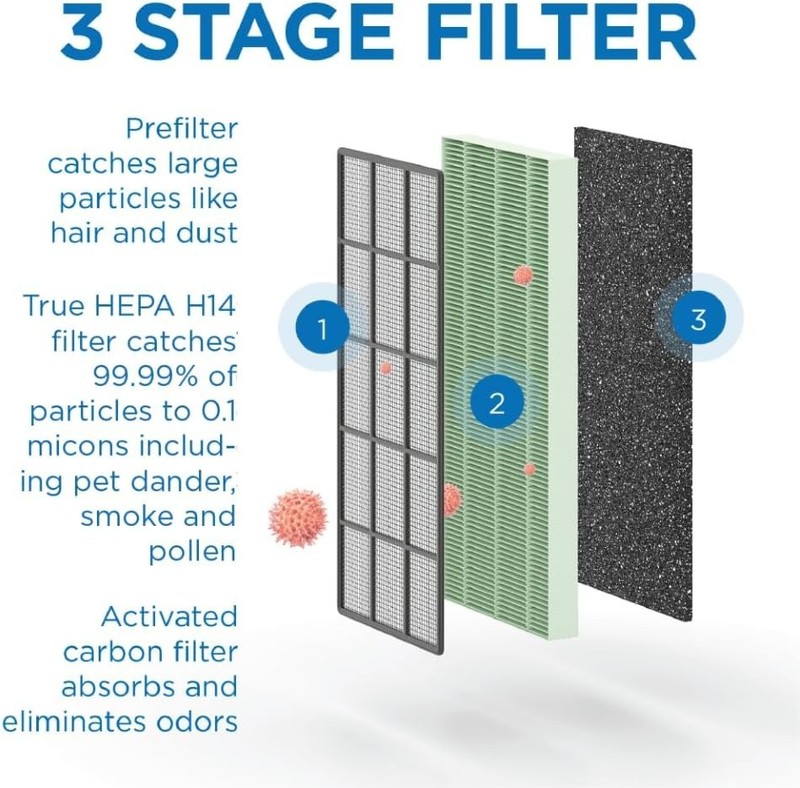 MA-50 Genuine Replacement Filter | for Allergens, Wildfire Smoke, Dust, Odors gallery