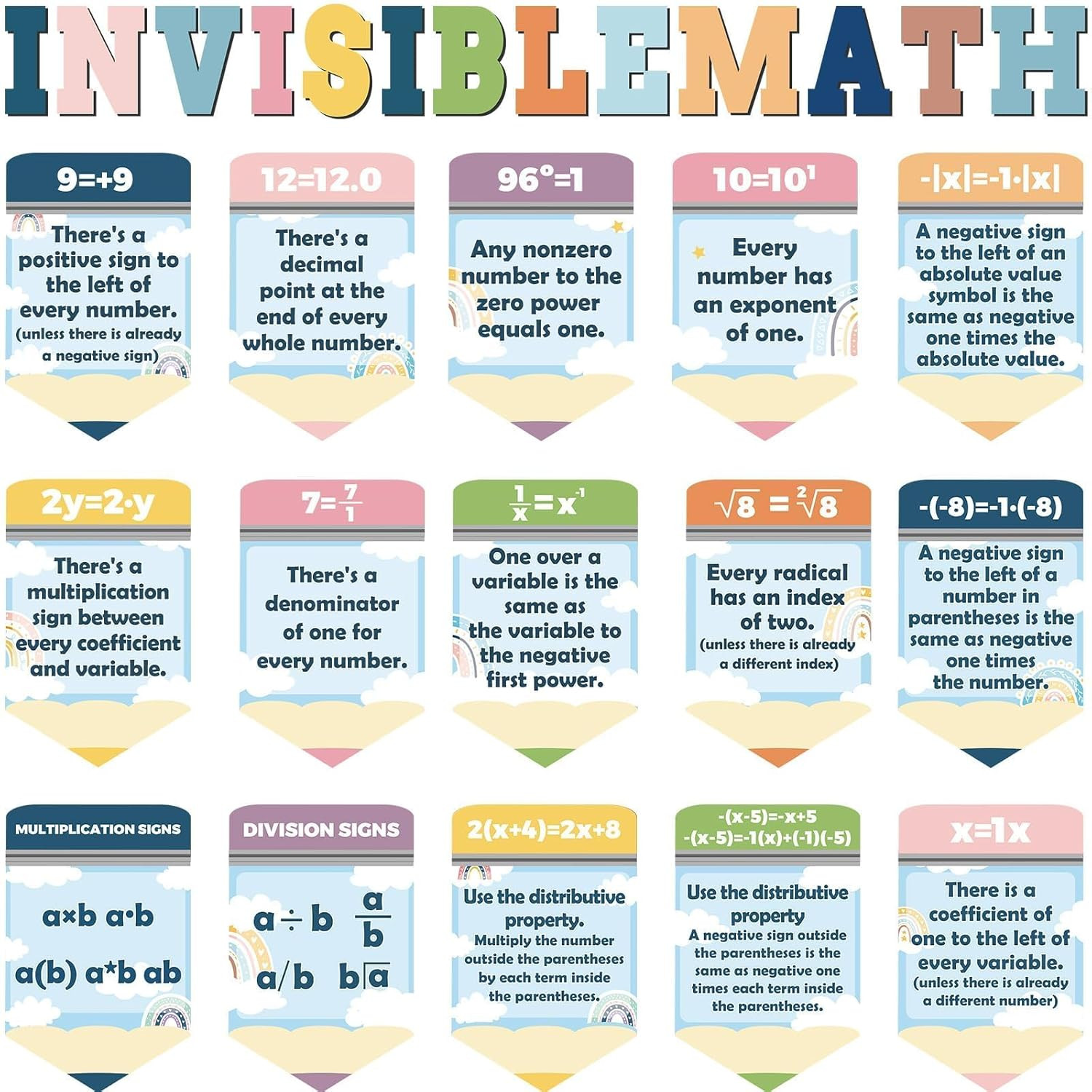 28 Pcs Educational Math Poster Math Symbol Classroom Decorations for Elementary, gallery