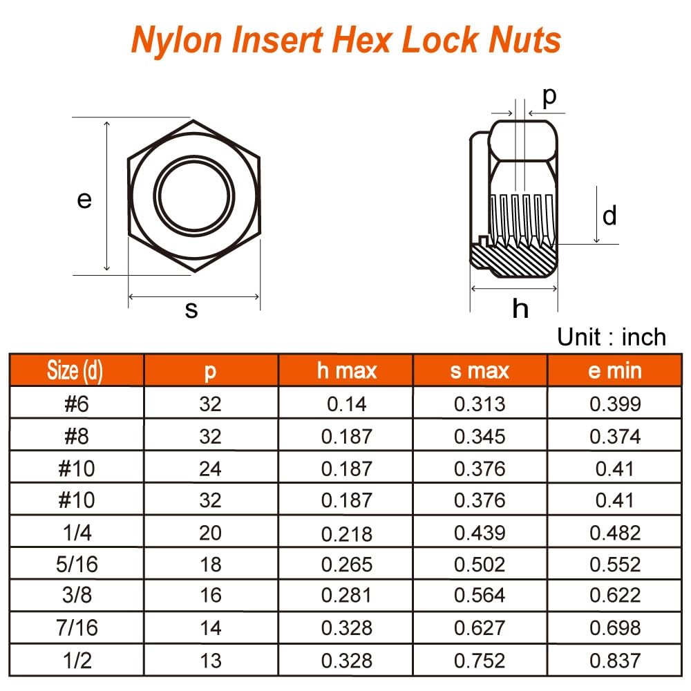 MewuDecor #8-32 Nylon Insert Hex Lock Nuts Locknuts, 304 #8-32, Black gallery
