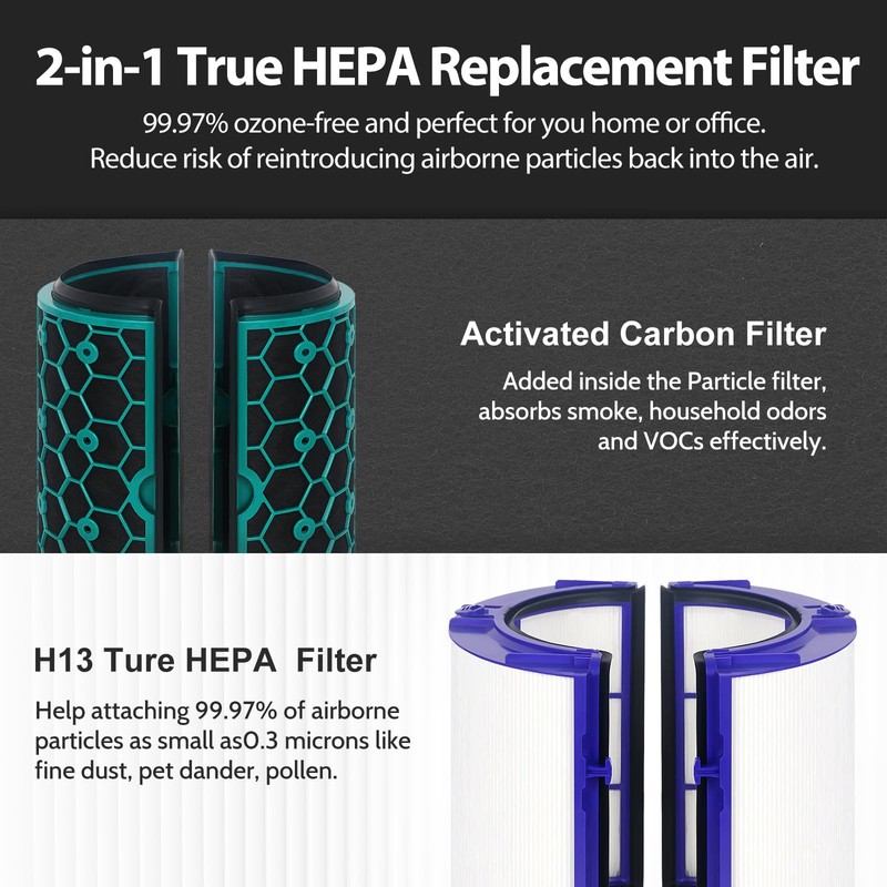 FFAC TP04 Replacement Filter for Dyson Air Purifier TP04 HP04 DP04 Pure Cool Fan gallery
