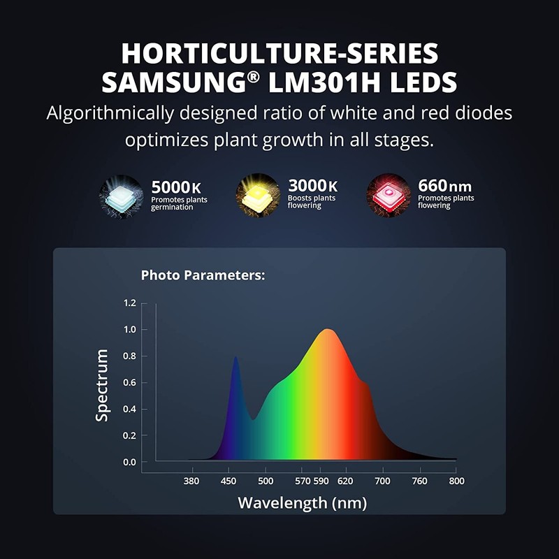 VIPARSPECTRA KS5000 LED Grow Light Bars Full Spectrum Indoor Plants Veg Flower gallery