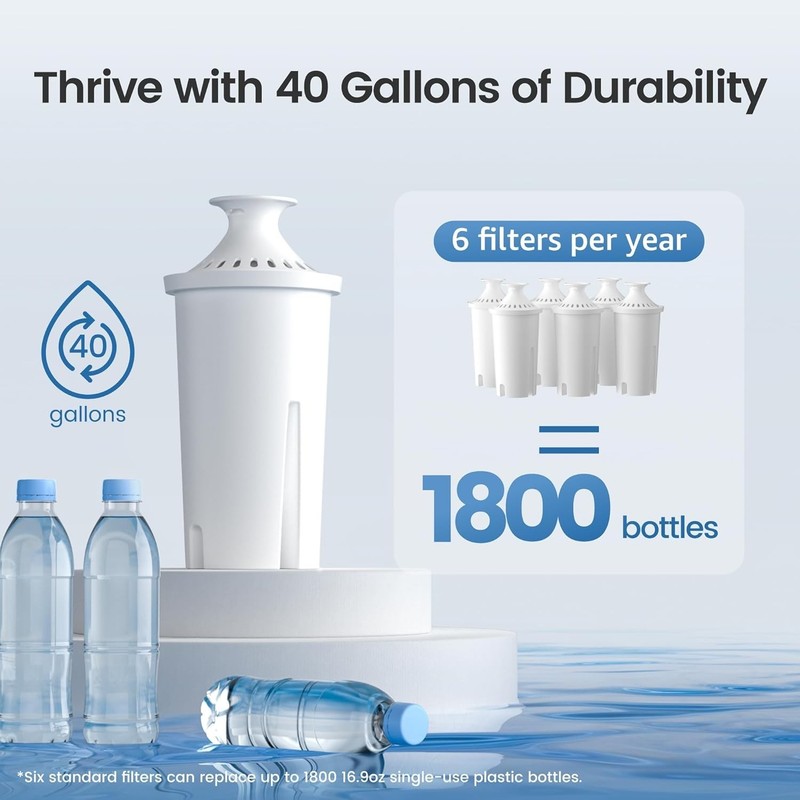 8 Pack AquaCrest Replacement for Brita Classic Pitcher Water Filter AQK-06 gallery