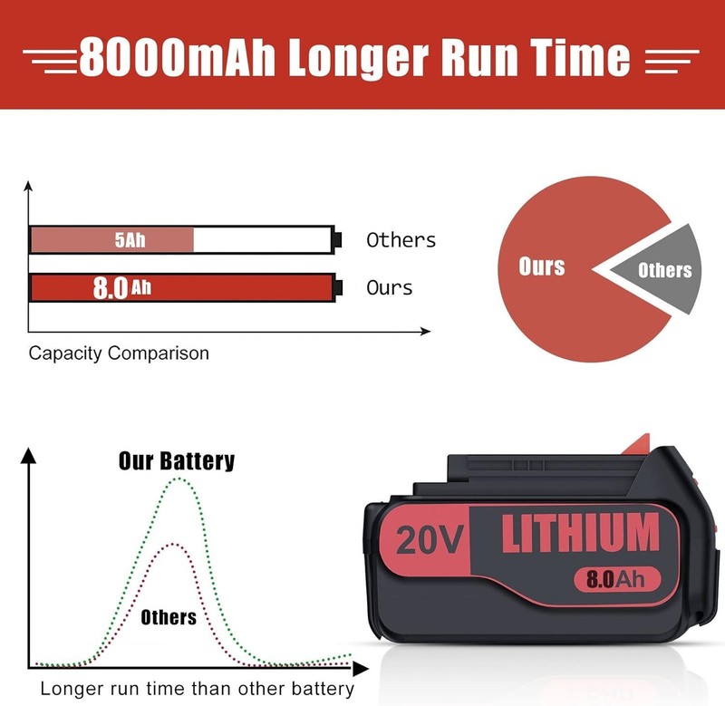 Packs Replace FOR Black and Decker 20Volt Battery/Charger 8,0Ah LBXR20 LB2X4020 gallery