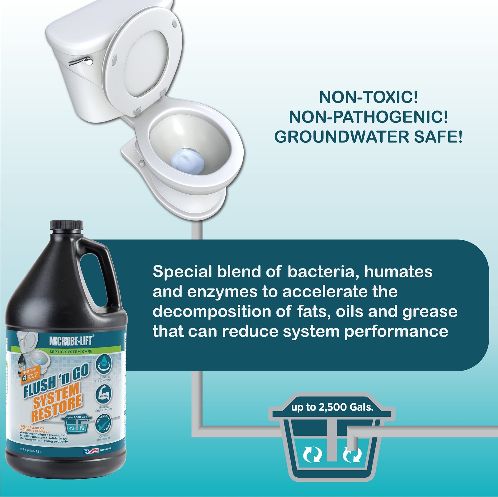 Microbe Lift Septic System Restorer 1 Gallon Weekly Dose for 4 Weeks gallery