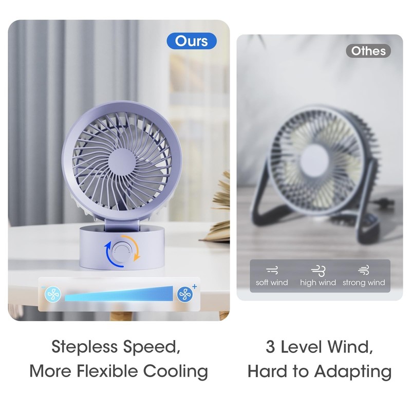 USB Desk Fan Small Quiet, Stepless Speed Mini Fans for Home Office Dorm Deskt... gallery