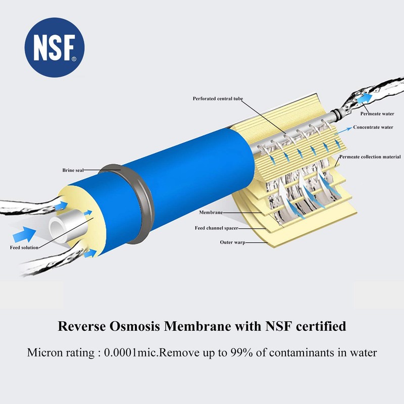 2 Pack Universal Compatible 75 GPD Reverse Osmosis RO Membrane NSF certificated gallery