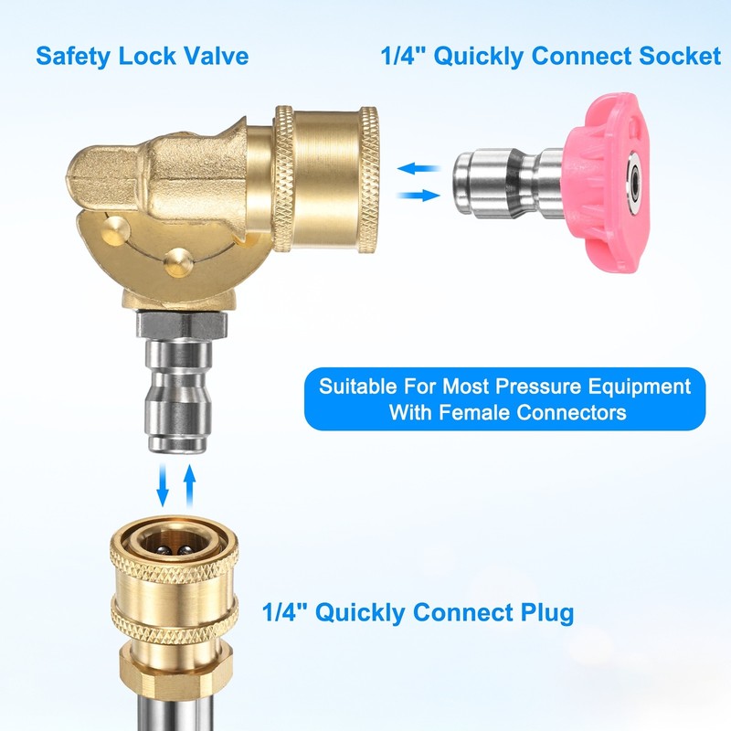 Pivoting Coupler Kit 180 Degree with 5 Angles, 7 Spray Nozzle Tips, 2.5GPM gallery