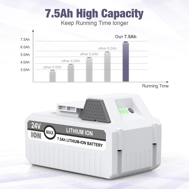 7500mAh 24VBAT-LTE Replacement Lithium-iON Battery+Fast Charger for Snow Joe ... gallery