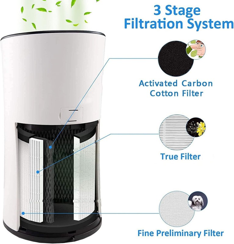 LEVOIT LV-H133 Air Purifier Replacement Filter Set True Activated Carbon Filters gallery