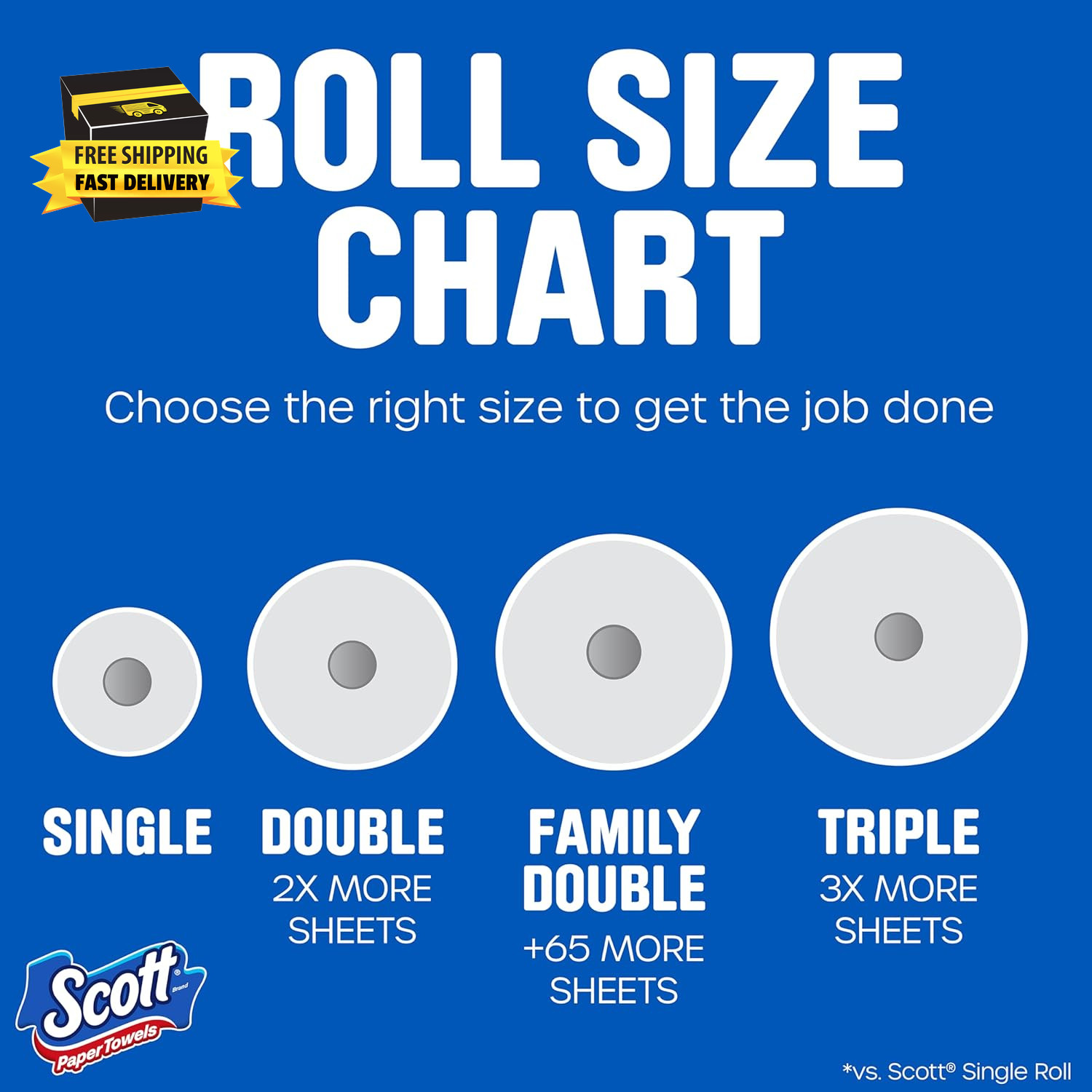 Scott Paper Towels, Choose-A-Sheet, 6 Double Rolls = 12 Regular Rolls (108 Sheet gallery