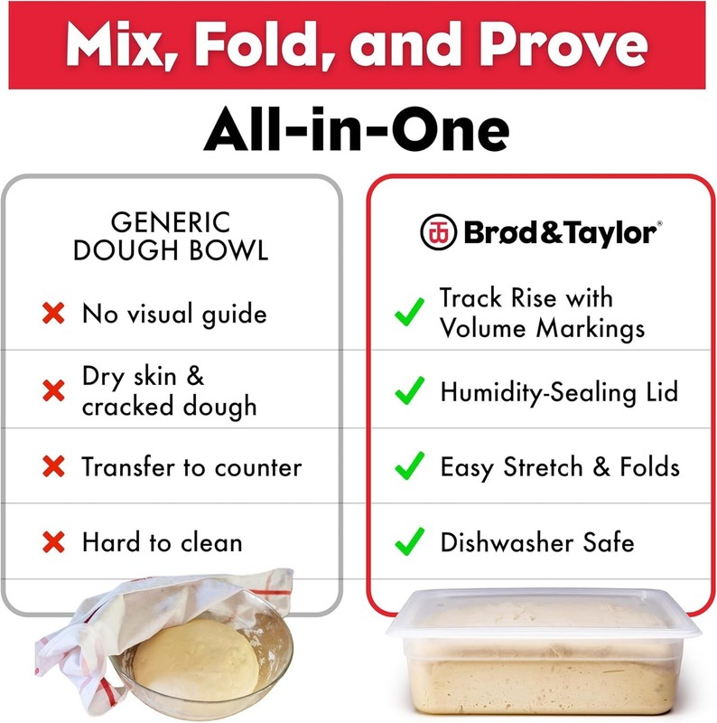 Proofing Container W/ 6L Capacity Fits Up to 3000 Grams of Dough – Dough Rising gallery
