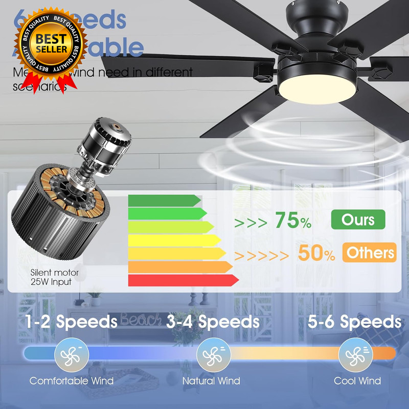 52" Low Profile Ceiling Fans with Lights and Remote Black Outdoor Ceiling Fans gallery