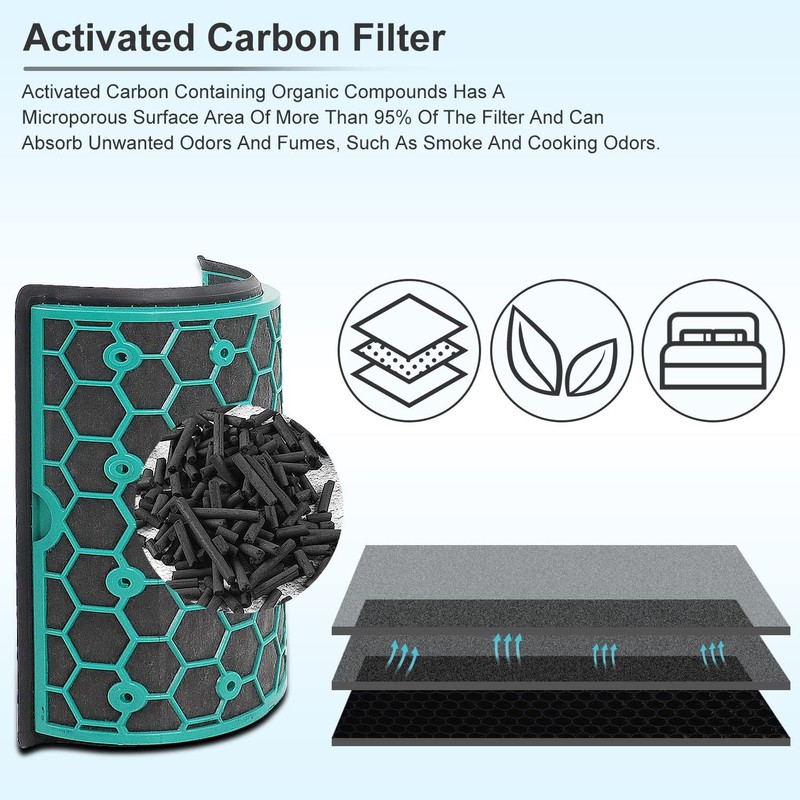 2-Pack Replacement True Filter for Dyson TP04 TP06 TP07 TP09 TP10 HP04 HP06 gallery