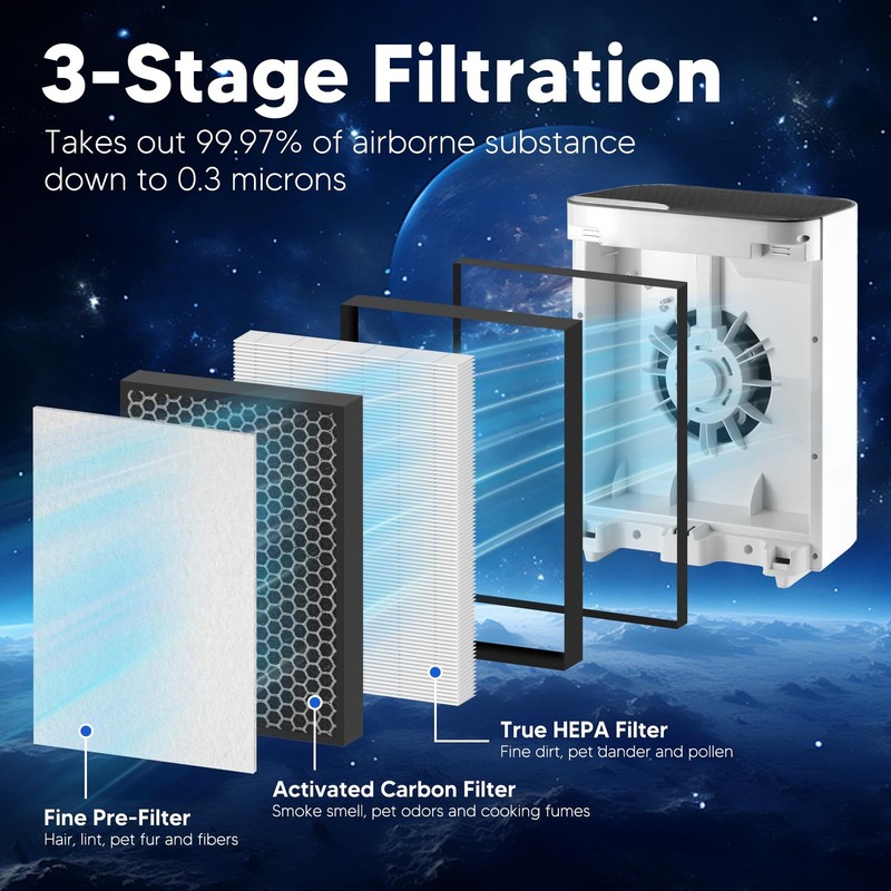 2 Pack Replacement HEPA Filter Set for LEVOIT Vital 100-RF Air Purifier gallery