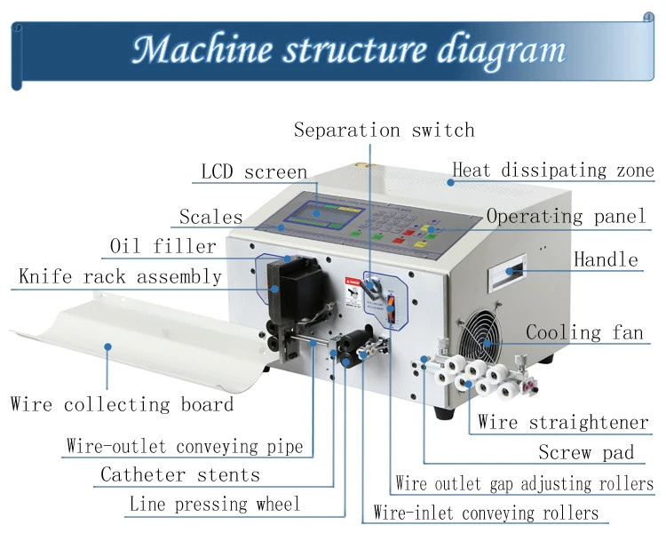Fully Automatic Computerized Wire Stripping Machine for Cutting Wires and Cables gallery