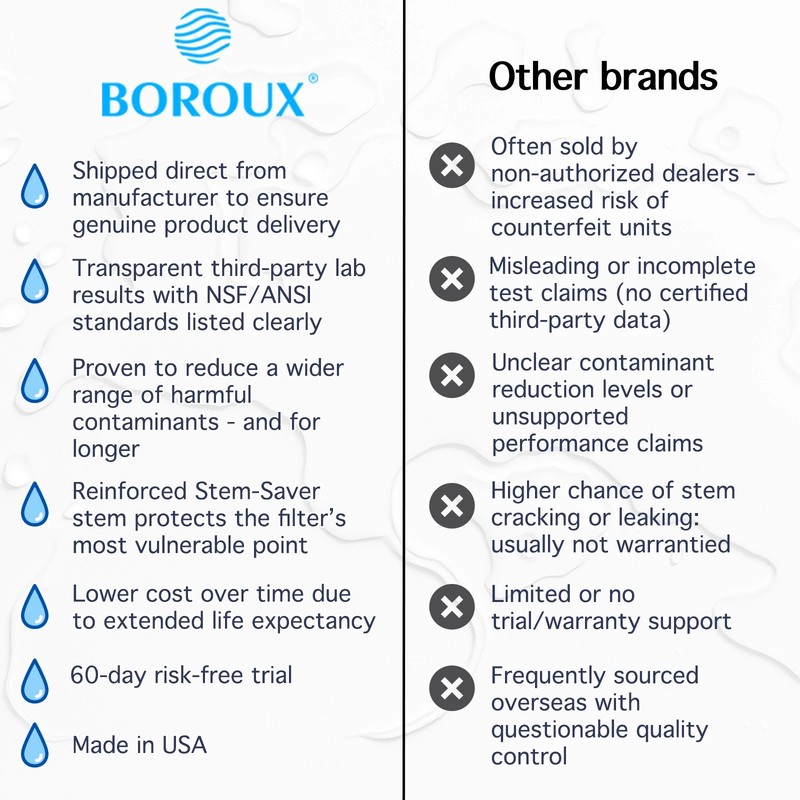 Boroux Foundation Replacement Black Filter set of 2 water filters - fits Berkey gallery