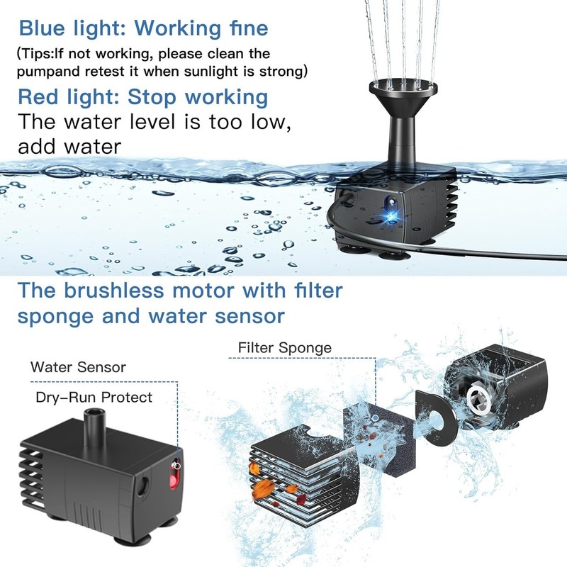 High-Efficiency Solar Water Pump for Gardens - 160 L/H Flow Rate, 27.5” Lift gallery