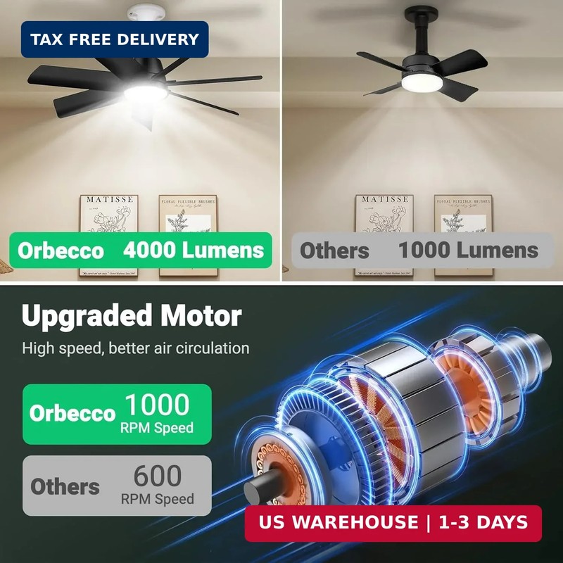 28in Socket Fan Light, 4000LM Ceiling Fans with Lights and Remote, 3000K-6500K 3 gallery