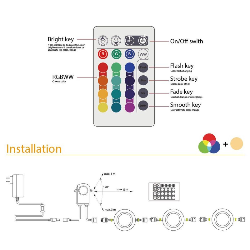 LED Under Cabinet Lighting Kit, 2W LED Puck Lights, 4Pcs gallery