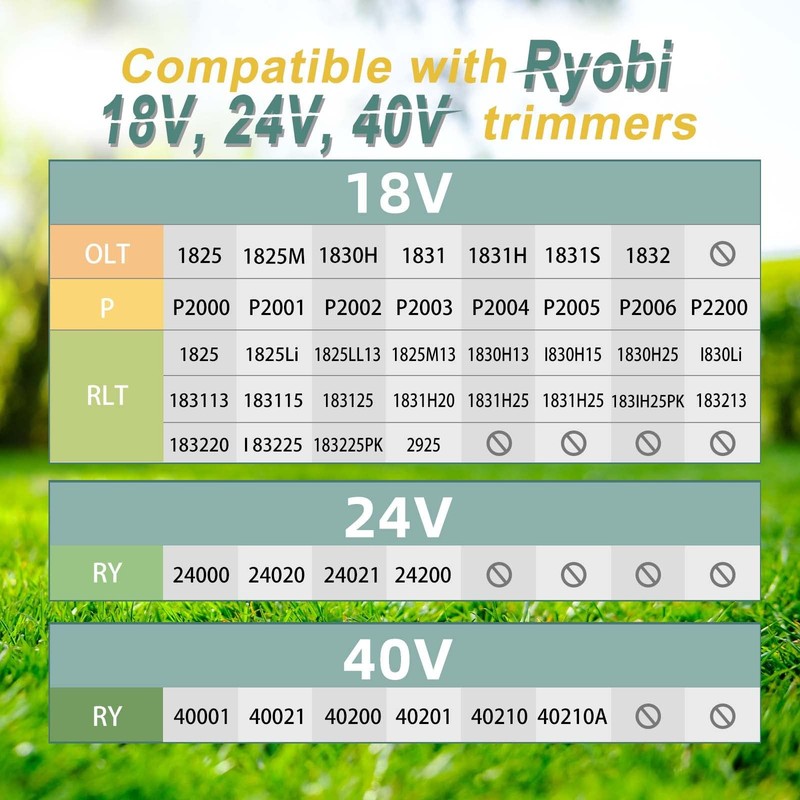 YWTESCH 7 Packs Weed Wacker String Replacement for Ryobi 6 Spools + 1 Cap gallery