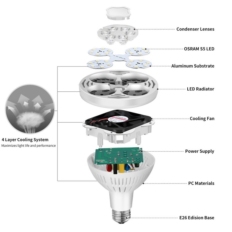 LED PAR Light Bulbs PAR30 E26 E27 35W Cool Neutral Warm White Chips Lamp gallery