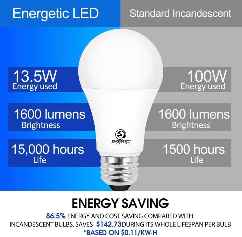 LED Light Bulbs 100 Watt Equivalent, 1600LM Super Bright, Non-Dimmable Cool W... gallery