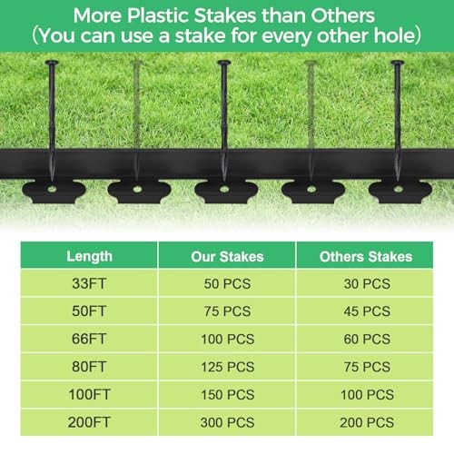 2-Inch x 33 FT Landscape Edging Border with 50 Spikes, 2 In x 33 FT Black gallery