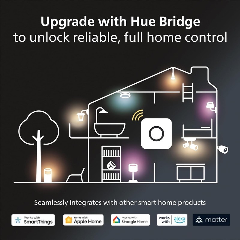 Philips Hue Play Gradient Lightstrip 75" Smart LED Backlight White & Color gallery