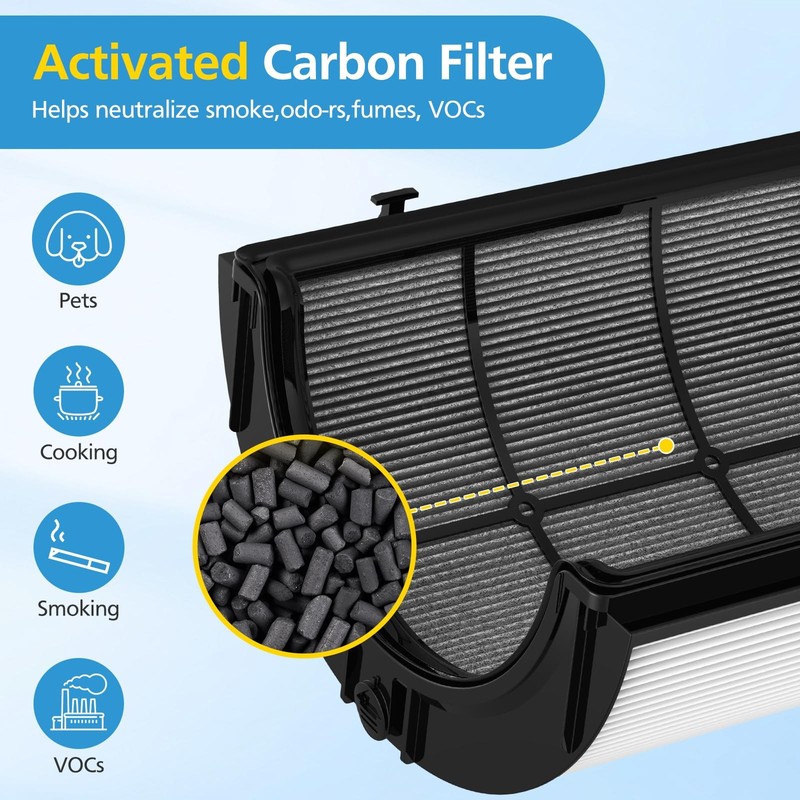 2 Pack Combi 360°Glass Filter For Dyson HP1 HP2 TP09 TP07 TP06 TP04 TP10 TP7A... gallery