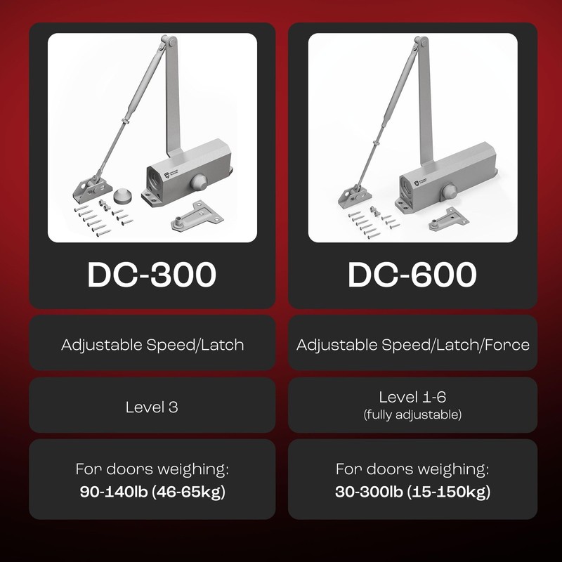 PrimeWare DC-300 Automatic Adjustable Door Closers for Home | Soft Close, No gallery