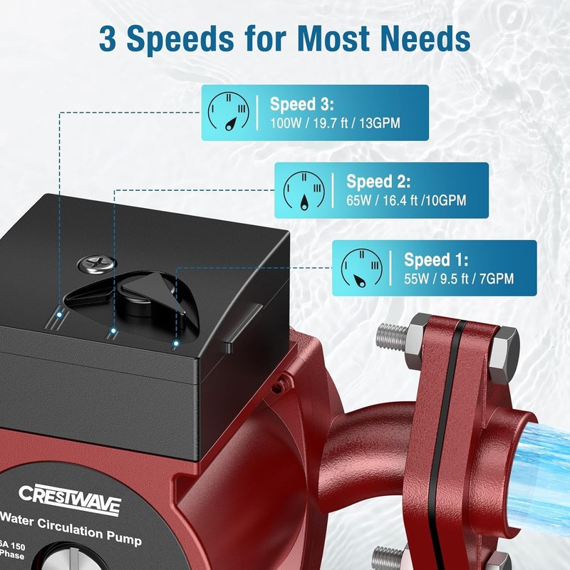 130W Hot Water Recirculating Pump, 3 Speed Adjustable 13 GPM 24ft Max Head Circu gallery