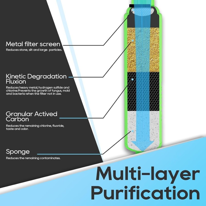 Versatile Inline Water Filter for RV & Marine - 4-Pack Carbon Filtration gallery