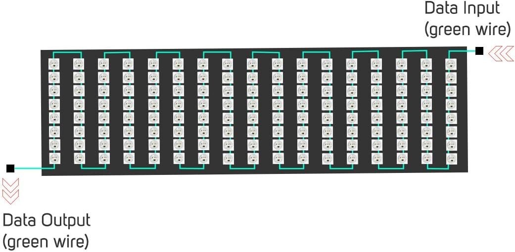WS2812B LED Matrix Panel 8x32 256 Pixel RGB 5050 Individually Addressable DC5V gallery