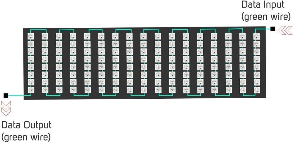 WS2812B LED Matrix Panel 8x32 256 Pixel RGB 5050 Individually Addressable DC5V