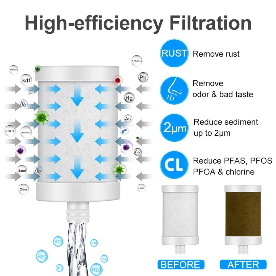 WINGSOL Faucet Water Filter Stainless-Steel Reduce Chlorine, PFAS, Japan PAC Fil gallery